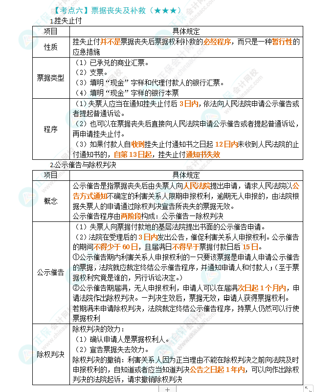 2024年注會《經濟法》第9章高頻考點6：票據喪失及補救