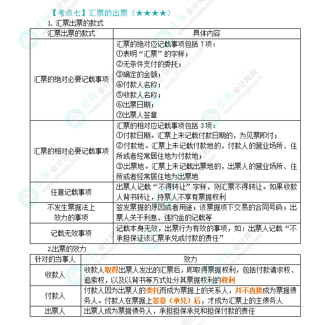 2024年注會《經濟法》第9章高頻考點：匯票的出票
