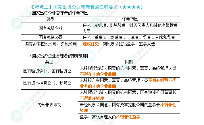 2024年注會(huì)《經(jīng)濟(jì)法》第10章高頻考點(diǎn)2：國(guó)家出資企業(yè)管理者的任職要求