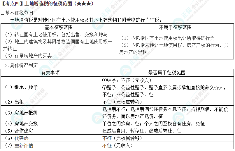 2024年注會《稅法》第10章高頻考點(diǎn)4