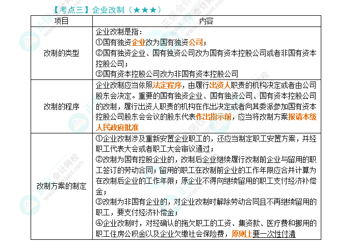 2024年注會《經濟法》第10章高頻考點3：企業改制