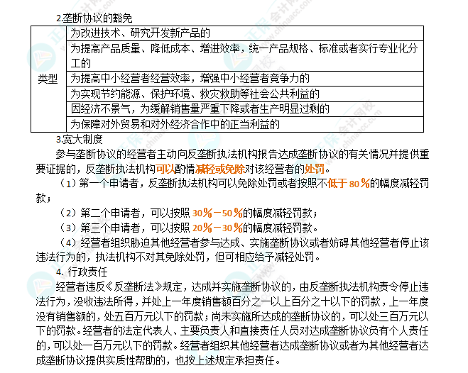 2024年注會《經濟法》第11章高頻考點4：壟斷協議