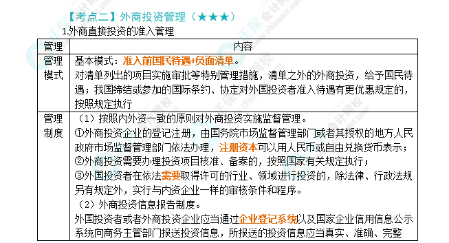 2024年注會《經濟法》第12章高頻考點2：外商投資管理