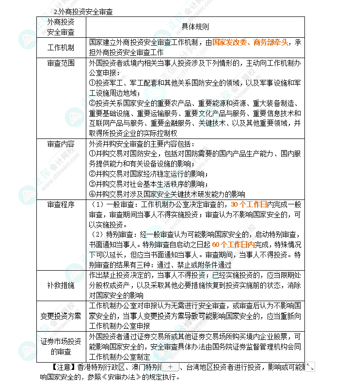 2024年注會《經濟法》第12章高頻考點2：外商投資管理