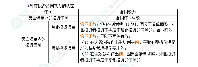 2024年注會《經濟法》第12章高頻考點2：外商投資管理