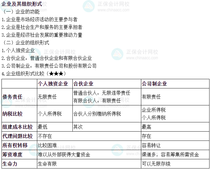 2024中級會計財務管理必會考點—企業及其組織形式