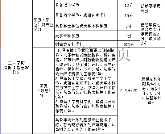年紀大了申報高級會計職稱評審容易過嗎？