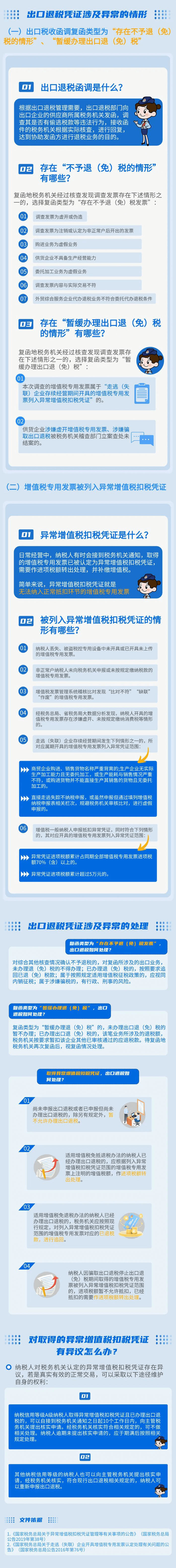 出口退稅憑證被認定為異常？別慌張，攻略來了