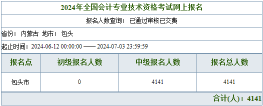 內蒙古包頭2024年中級會計考試報名人數4141人