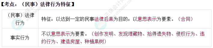 免費試聽：王丹老師中級會計經濟法高頻考點課程試聽來啦