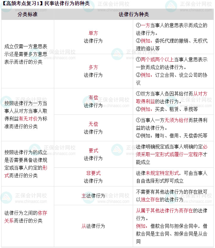 免費(fèi)試聽(tīng)：張穩(wěn)老師中級(jí)會(huì)計(jì)經(jīng)濟(jì)法高頻考點(diǎn)課程試聽(tīng)來(lái)啦