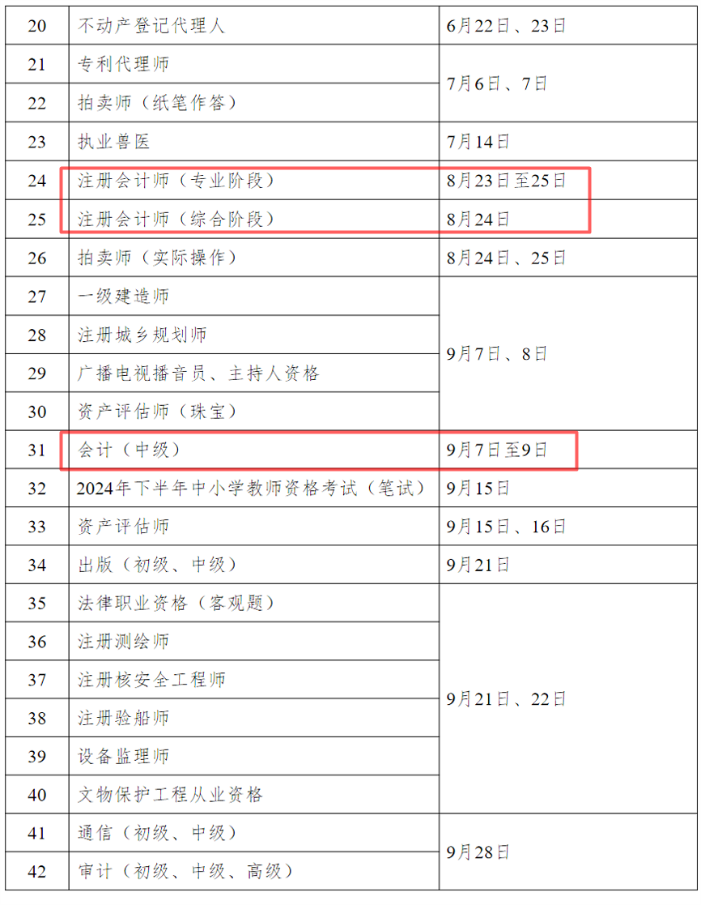 會計人必看：2024下半年考證時間表