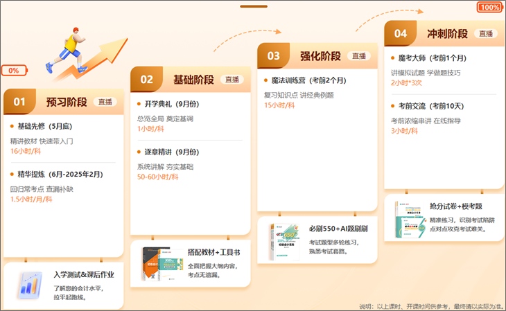 2025初級會計VIP奪魁班【預習階段】課程陸續更新 全程直播 貼心伴考~