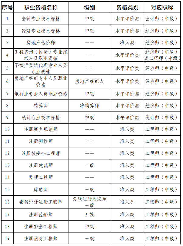 審計師考試幾月份報名？審計師考試報名條件有哪些？