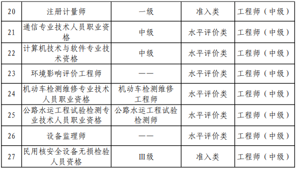 審計師考試幾月份報名？審計師考試報名條件有哪些？
