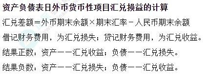 中級會計實務(wù)易錯易混知識點——資產(chǎn)負債表日外幣貨幣性項目匯兌損益的計算