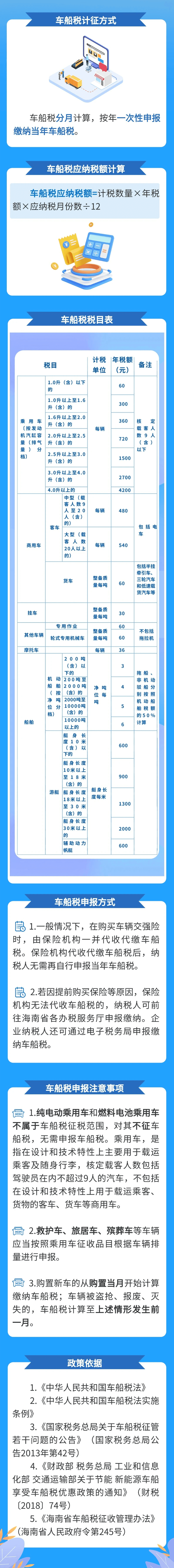 如何計(jì)算車船稅？車船稅的申報(bào)方式是什么？