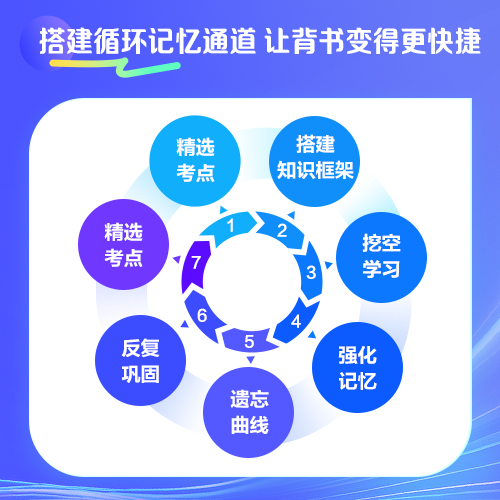 【背書神器】2024年注會高頻考點隨身記熱招！人手一份！