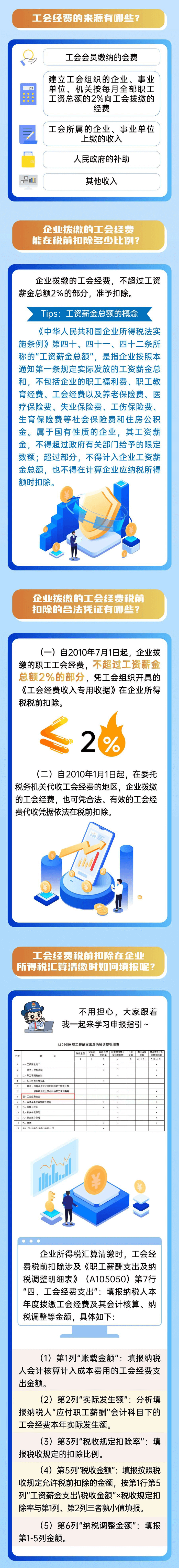 工會經費企業所得稅稅前扣除政策
