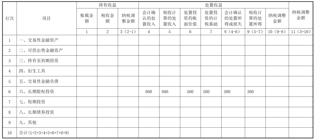 實務！股東撤資減資的稅會法處理！1