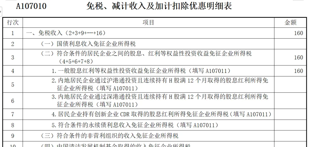 實務！股東撤資減資的稅會法處理！3