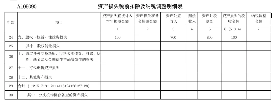 實務！股東撤資減資的稅會法處理！5