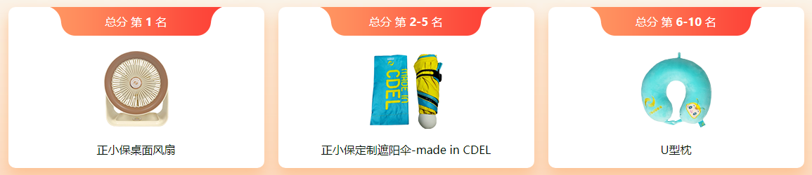恭喜啦！2024中級會計第一次萬人模考獲獎名單公布！