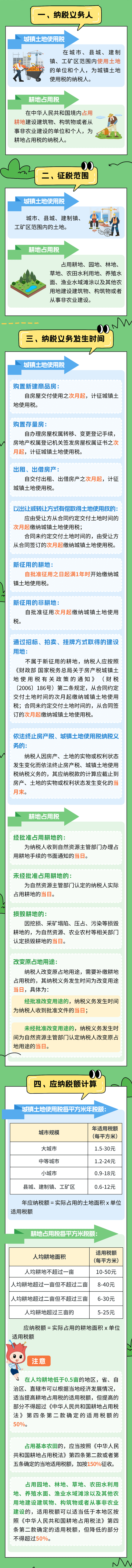 城鎮土地使用稅和耕地占用稅區分
