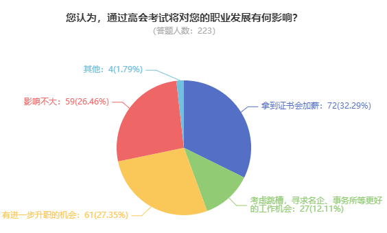 拿下高級會計職稱證書后對職業發展有影響嗎？