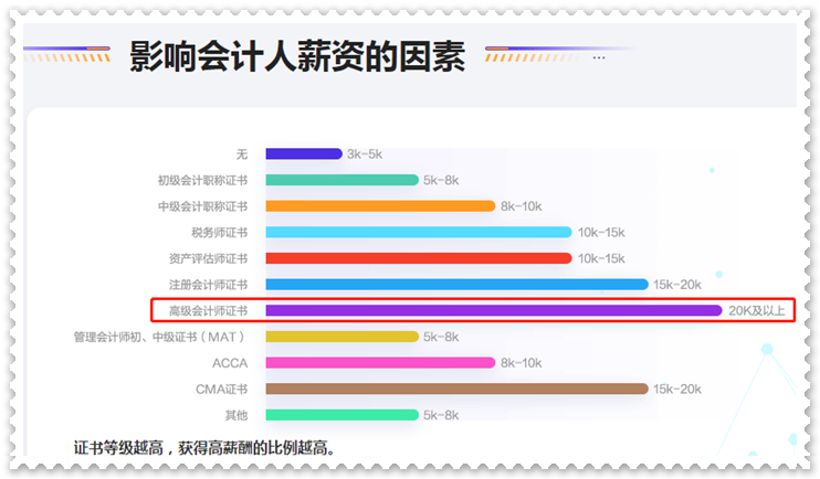 拿下高級會計職稱證書后 對職業發展有什么影響？