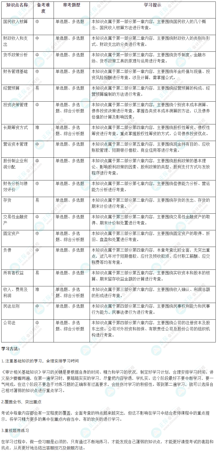 基礎
