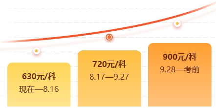稅務師刷題密訓班價格