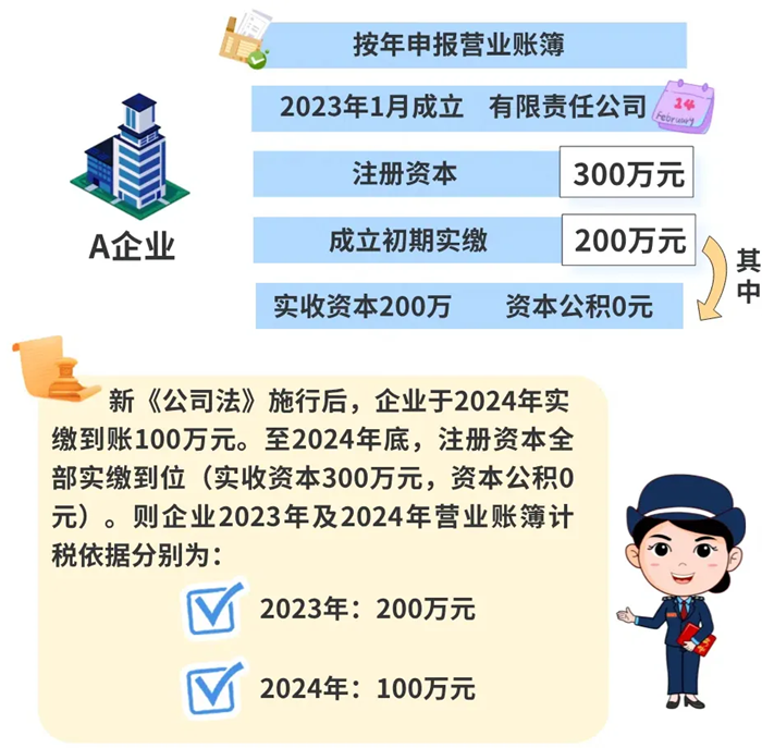 注冊資本調整，如何繳納印花稅？