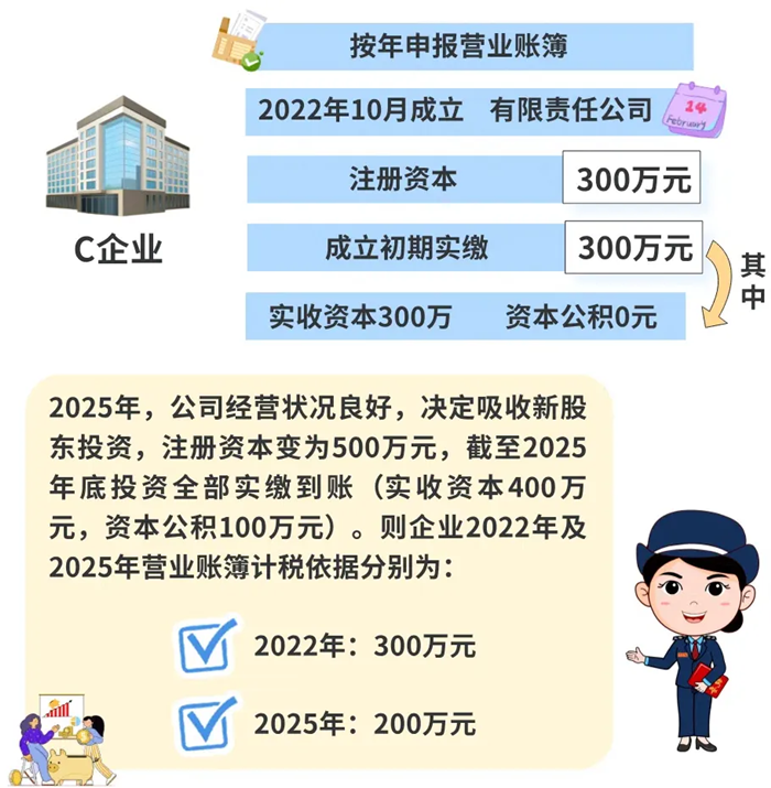 注冊資本調整，如何繳納印花稅？