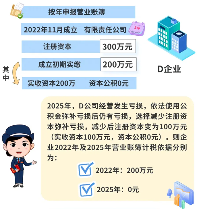注冊資本調整，如何繳納印花稅？