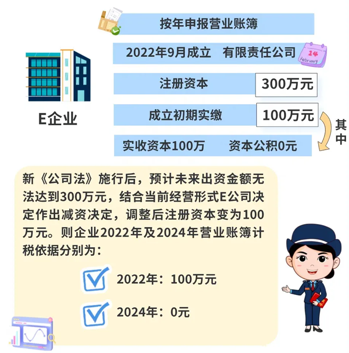 注冊資本調整，如何繳納印花稅？