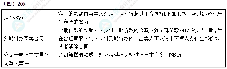 2024中級會計《經濟法》數字相關考點速記-20%