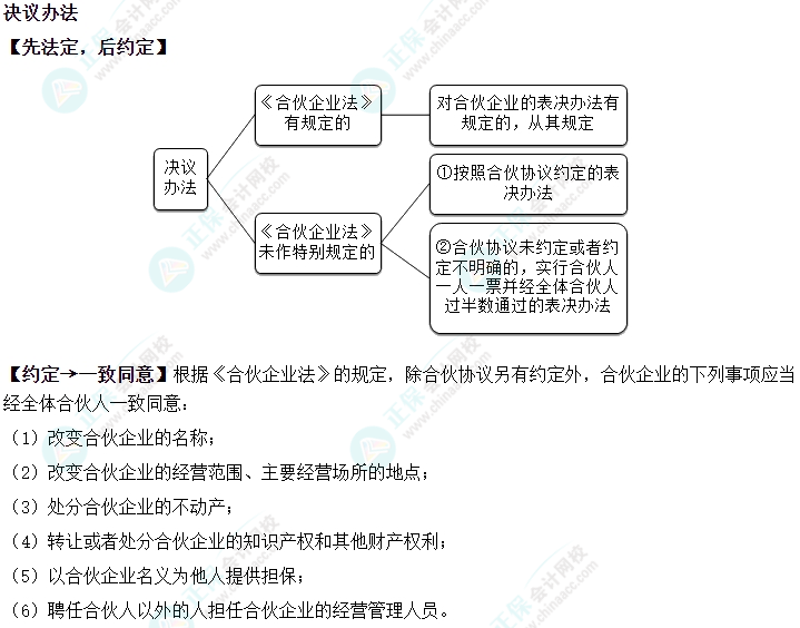 2024中級會計《經濟法》必會考點-決議辦法