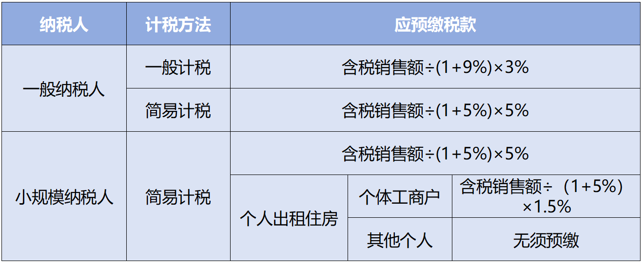 應預繳稅款