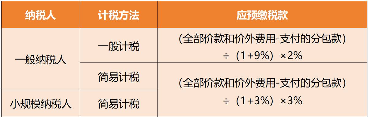 提供建筑服務應預繳稅款