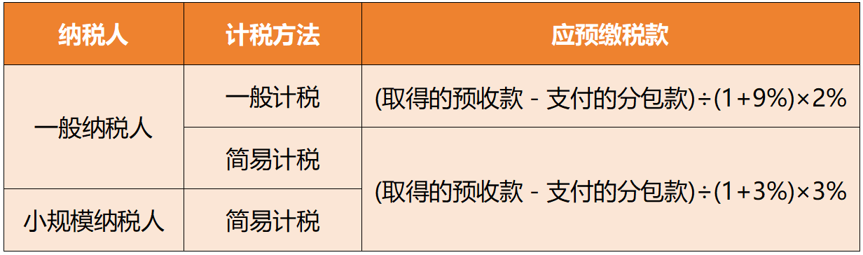 預收款預繳增值稅