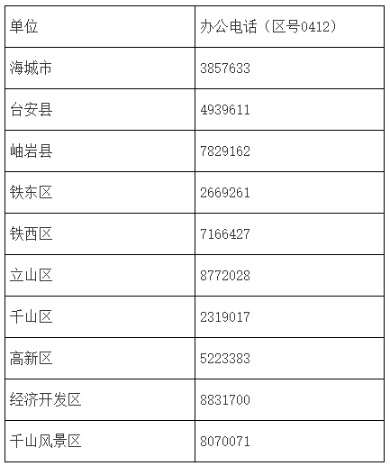 聯系方式