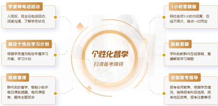 督學