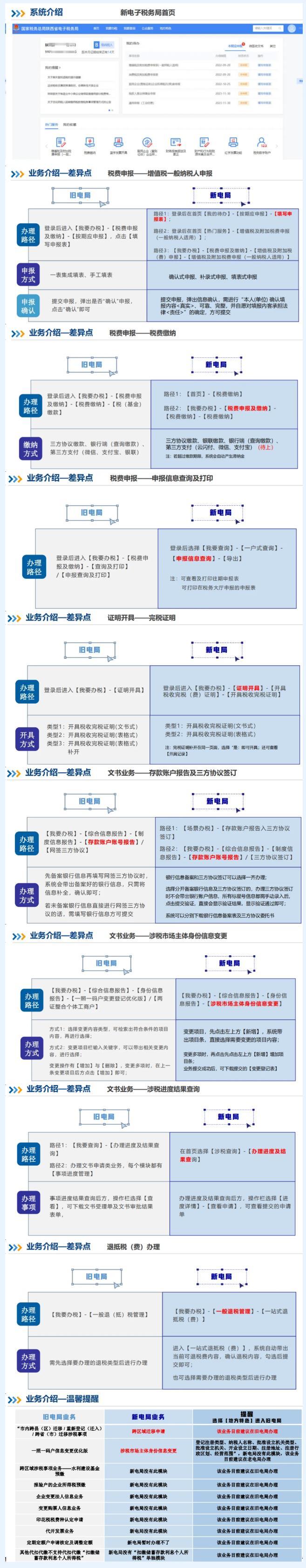 解析：新舊電子稅局有哪些差異點？