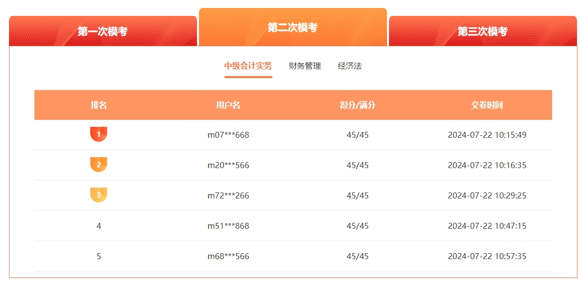 2024中級會計萬人模考二模火熱進行中 滿分、高分考霸已出現！