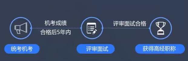高級經濟師職稱獲取方式
