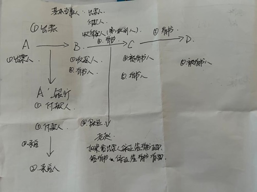 在職寶媽順利通過初級會計考試~作為小白學習 真是功夫不負有心人！