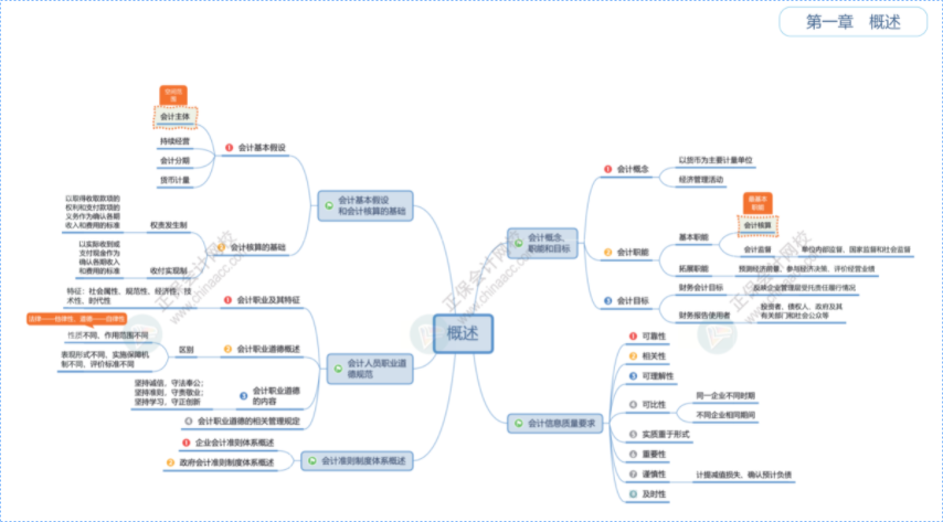 這是2025初級會計的什么神仙班級 課堂幽默、有意思 記憶很深刻