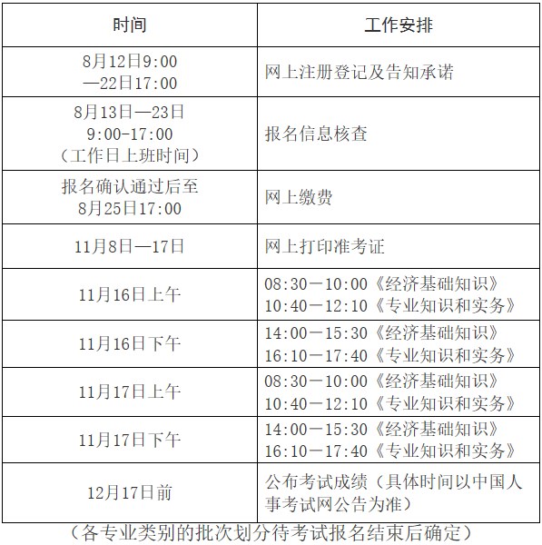 江西初中級經濟師考務工作計劃