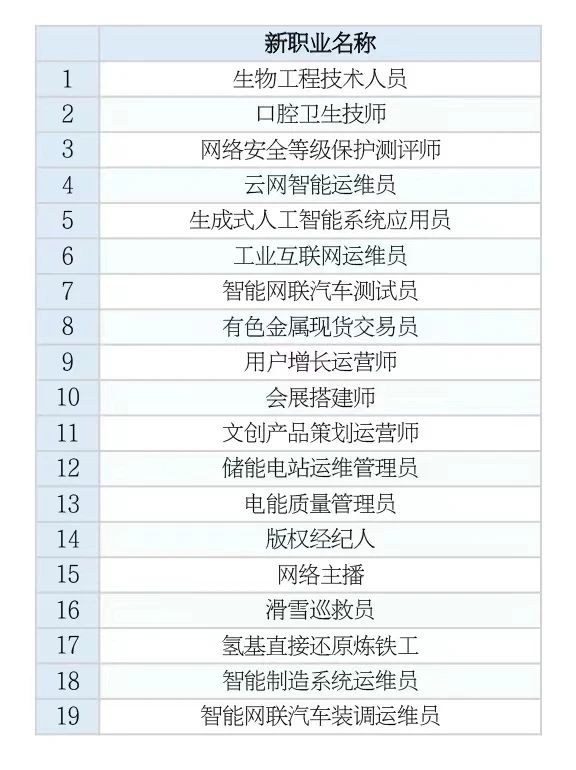 新職業名稱